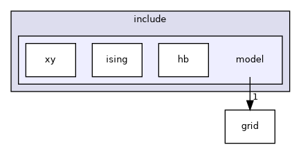 include/model